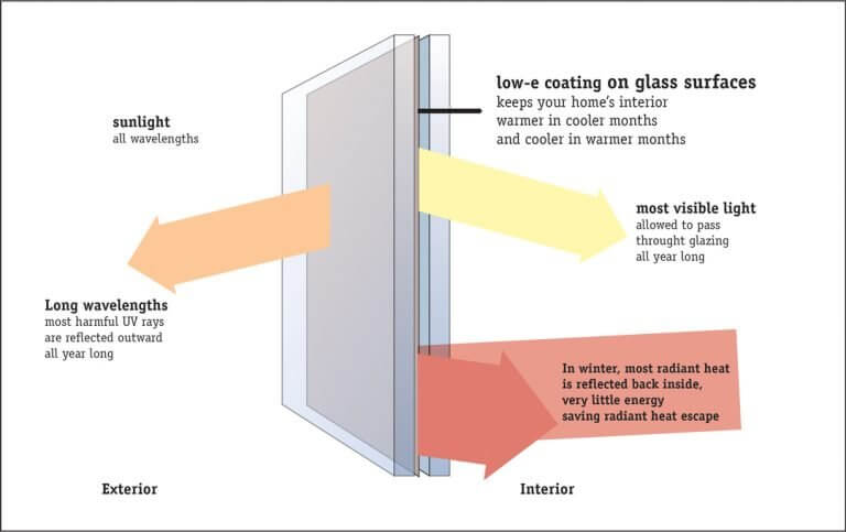 Window Prices